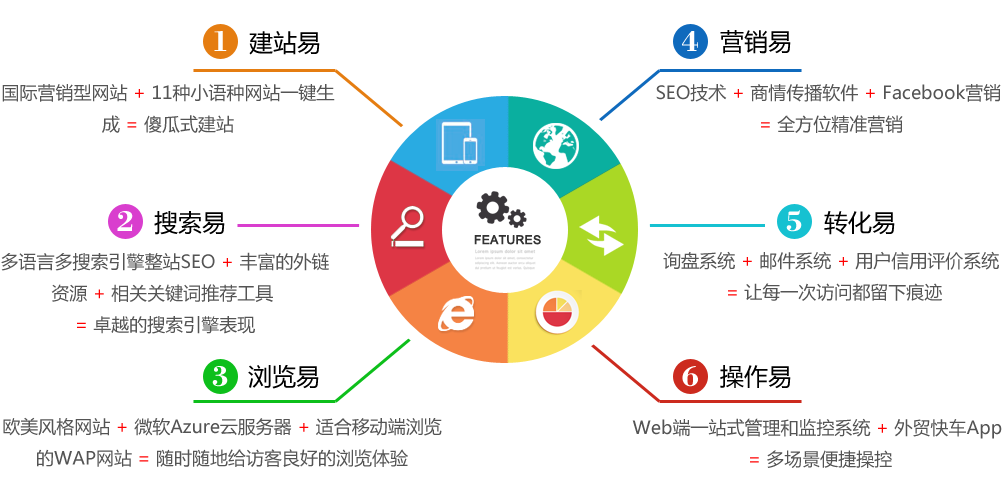 网络公司|镇江网站优化|镇江seo|镇江
